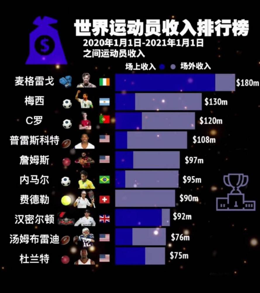 利物浦在欧联杯小组赛最后一轮，客场1-2不敌圣吉罗斯联合，但仍以小组第一出线。